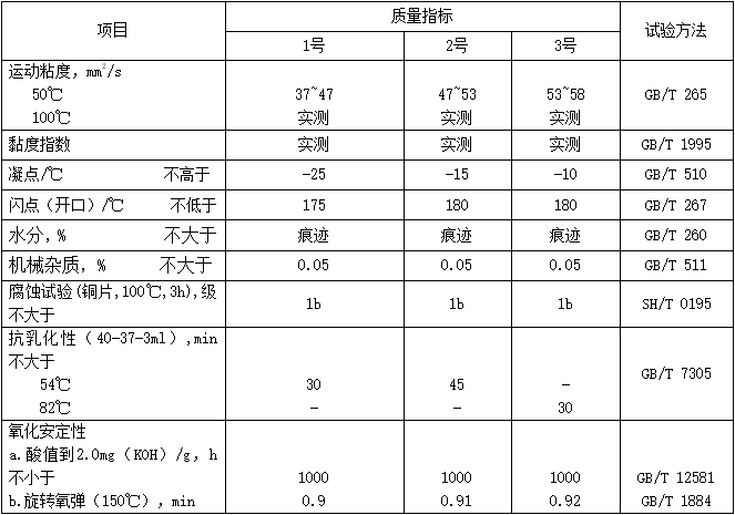 干式汽柜密封油（MTDGHSO）性能指標