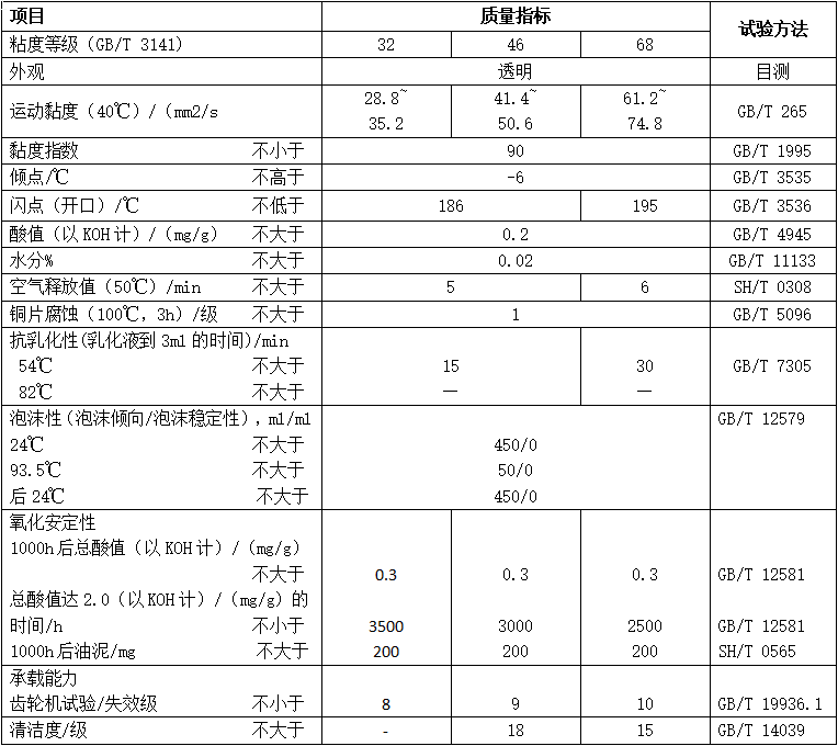 防銹汽輪機(jī)油（MTRPTO）性能指標(biāo)
