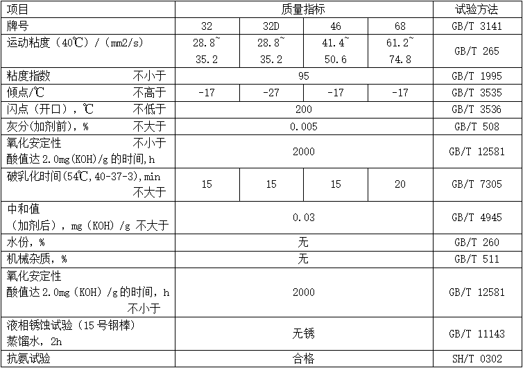 抗氨汽輪機油（MTARTO）性能指標